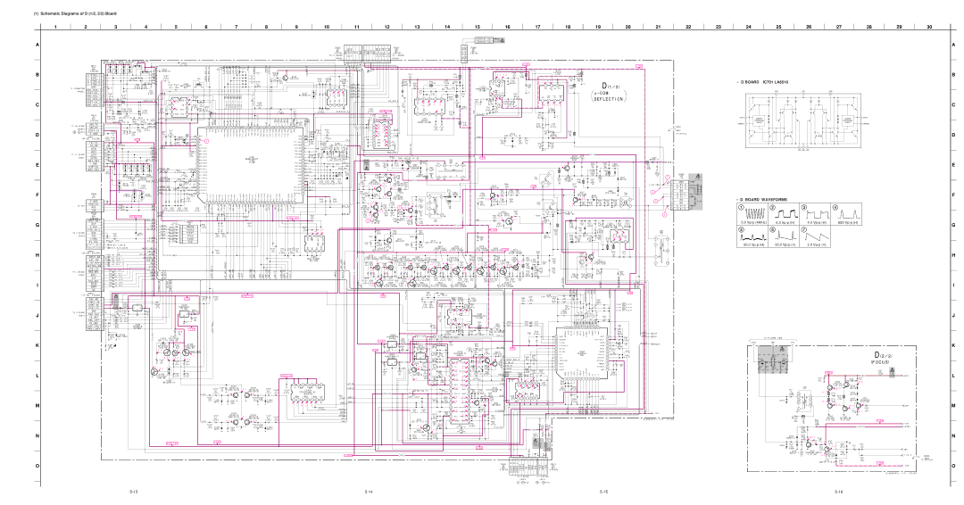 Sony GDM-F500T9 service manual Focus 