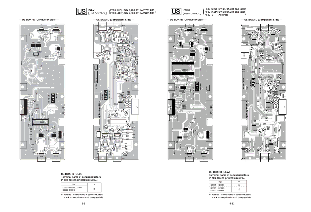 Sony GDM-F500T9 service manual USB Control, F500 AEPS/N 2,801,281 and later, US Board Conductor Side 