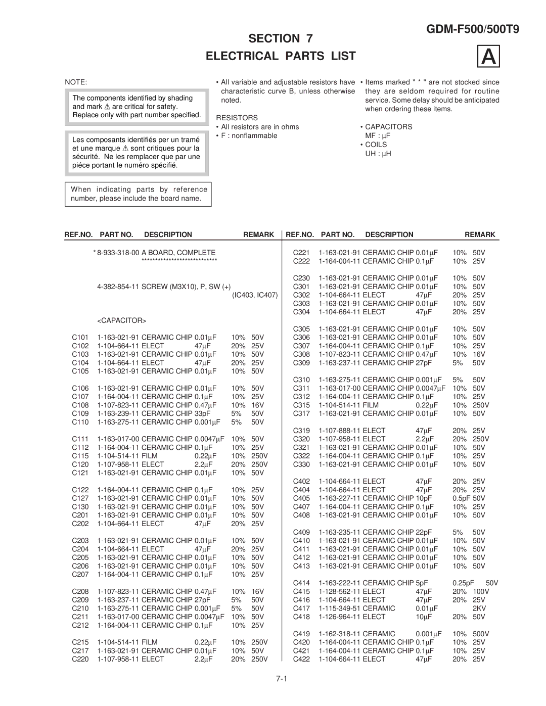 Sony GDM-F500 List, REF.NO. Part NO. Description Remark REF.NO. Part no, REF.NO Description Remark Part NO. Description 