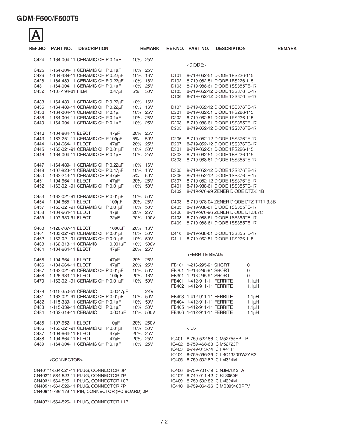 Sony GDM-F500T9 service manual Remark REF.NO Description 