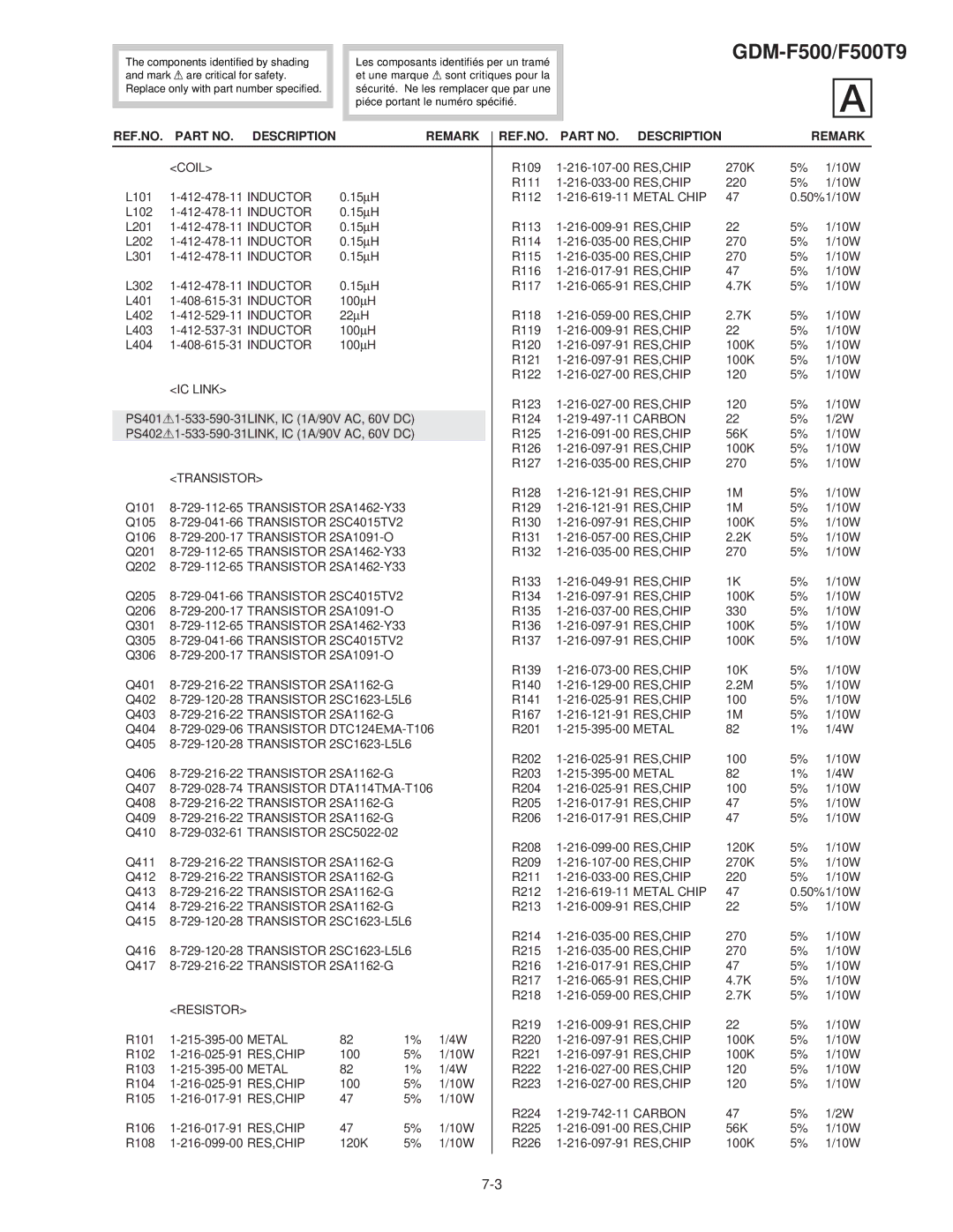 Sony GDM-F500T9 service manual REF.NO Part NO. Description Remark, Coil, IC Link, Resistor 