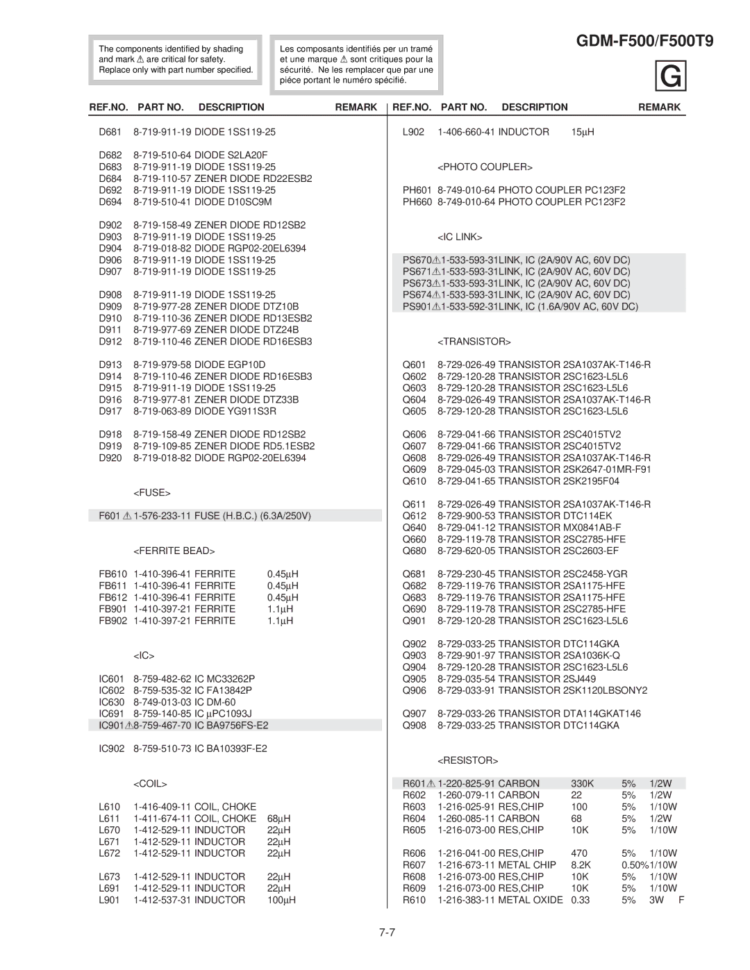 Sony GDM-F500T9 service manual REF.NO Description Remark 