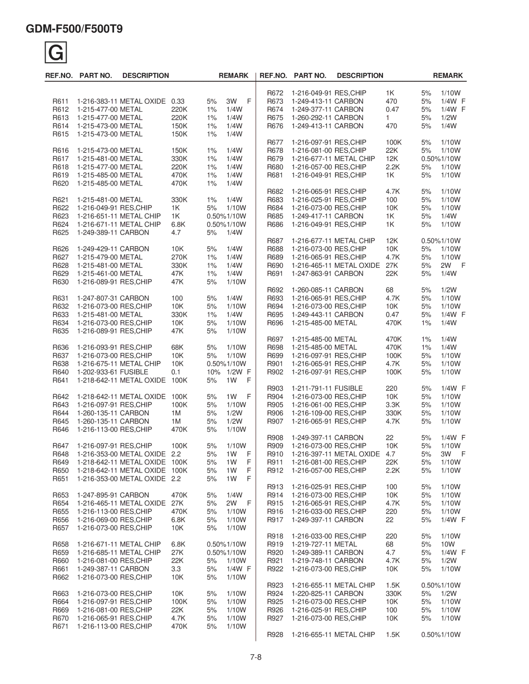 Sony GDM-F500T9 service manual Replace only with part number specified 