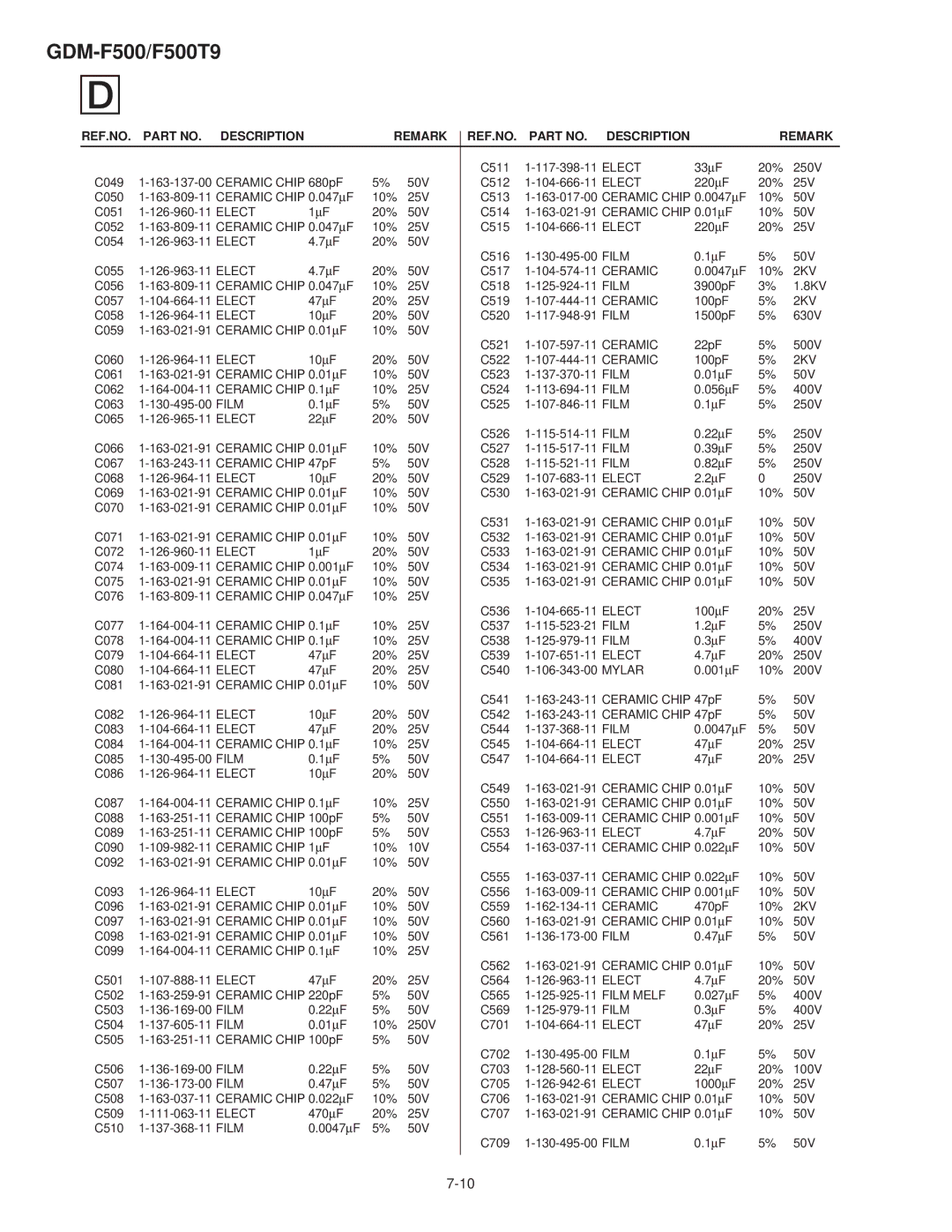 Sony GDM-F500T9 service manual 2KV 