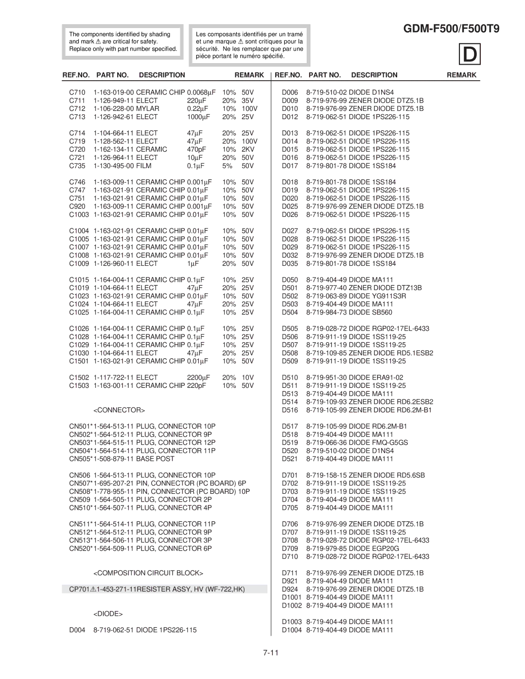 Sony GDM-F500 Ceramic Chip, Mylar, PLUG, Connector 9P, Base Post, PIN, Connector PC Board 6P, PIN, Connector PC Board 10P 