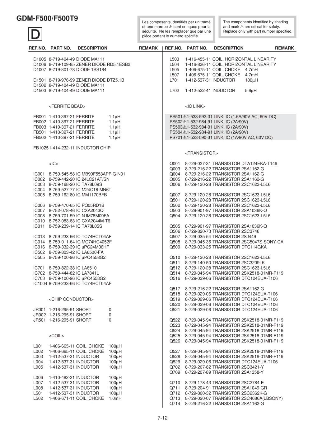 Sony GDM-F500T9 Diode MA111, COIL, Horizontal Linearity, Diode 1SS184, Zener Diode DTZ5.1B, Ferrite Bead IC Link 