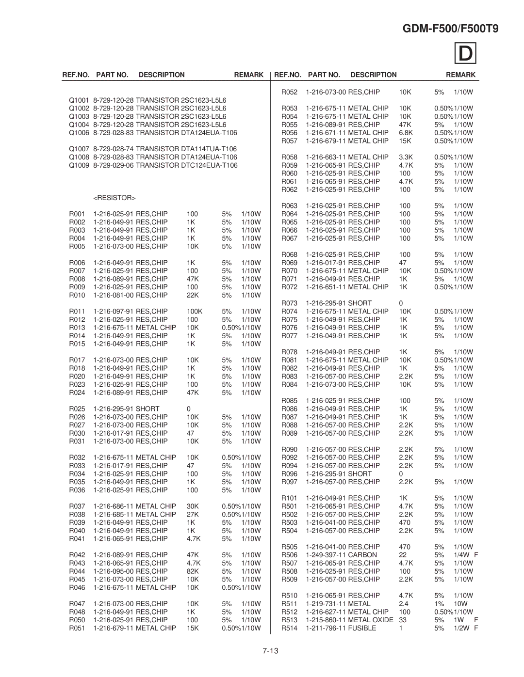 Sony GDM-F500T9 service manual R063 216-025-91 RES,CHIP 100 10W R001 