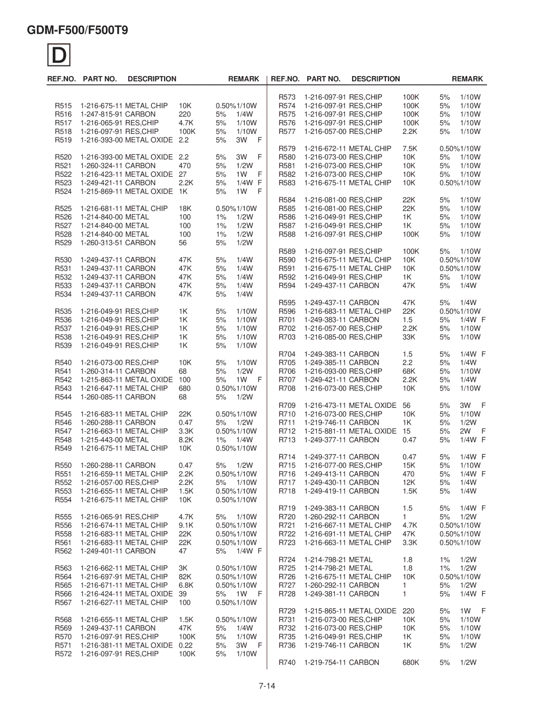 Sony GDM-F500T9 service manual REF.NO Part NO. Description 