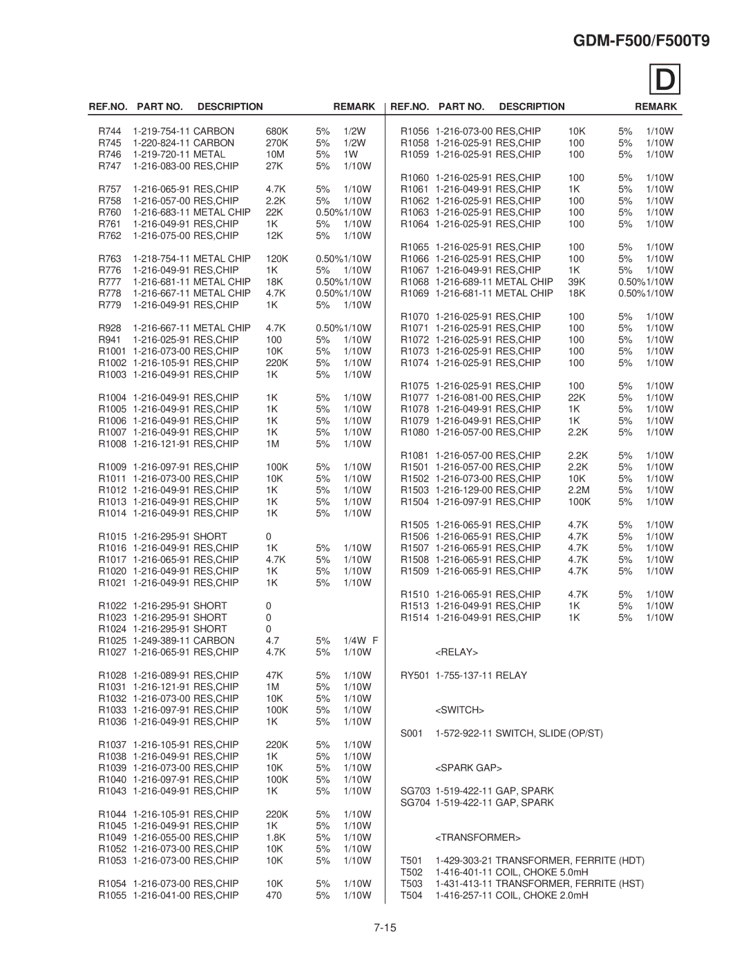 Sony GDM-F500T9 service manual Switch, TRANSFORMER, Ferrite HDT, TRANSFORMER, Ferrite HST 