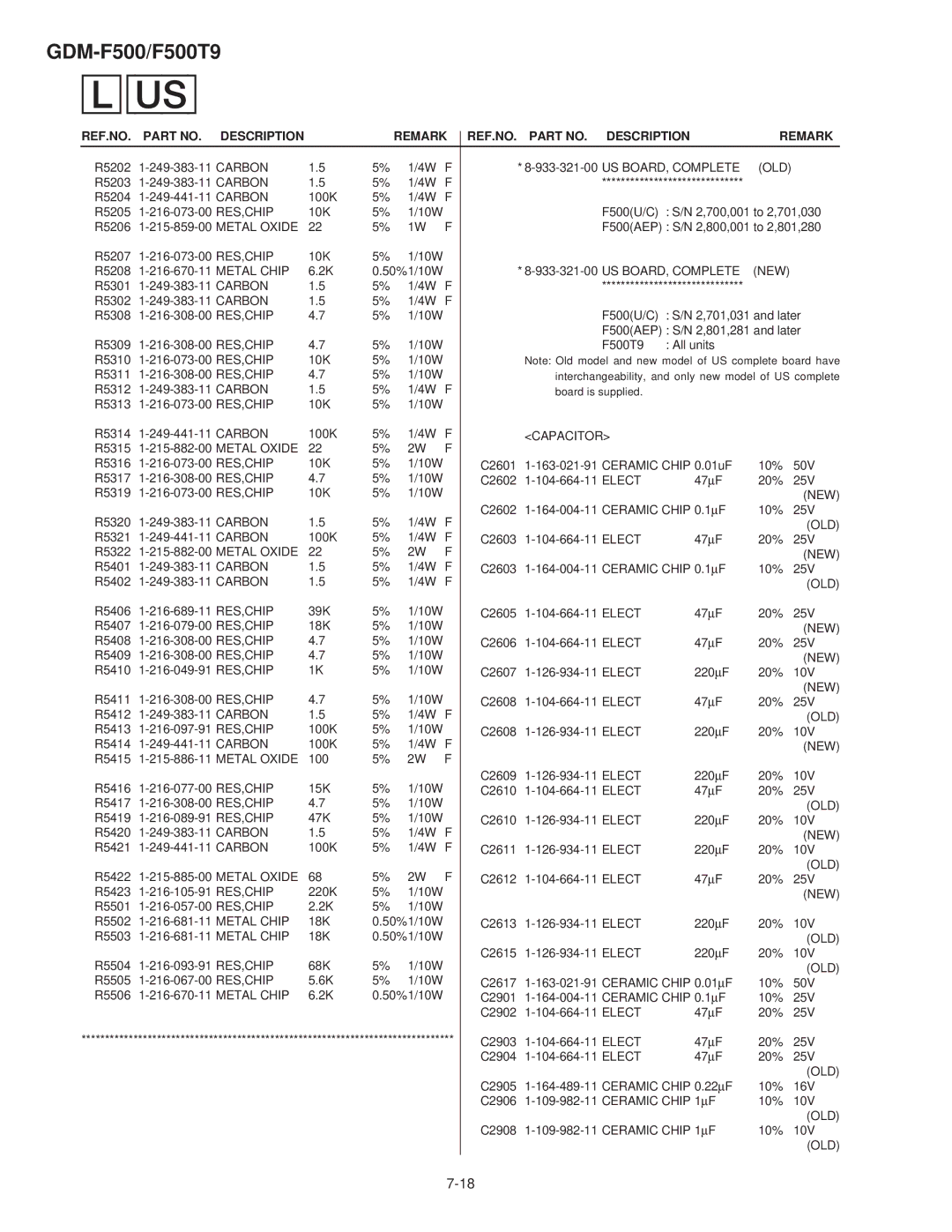 Sony GDM-F500T9 service manual US BOARD, Complete OLD, US BOARD, Complete NEW, Ceramic Chip 0.1 F, Ceramic Chip 0.01 F 