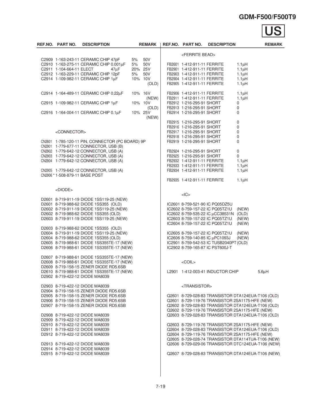 Sony GDM-F500T9 service manual FB2913 Short C2916 10% 25V FB2914 