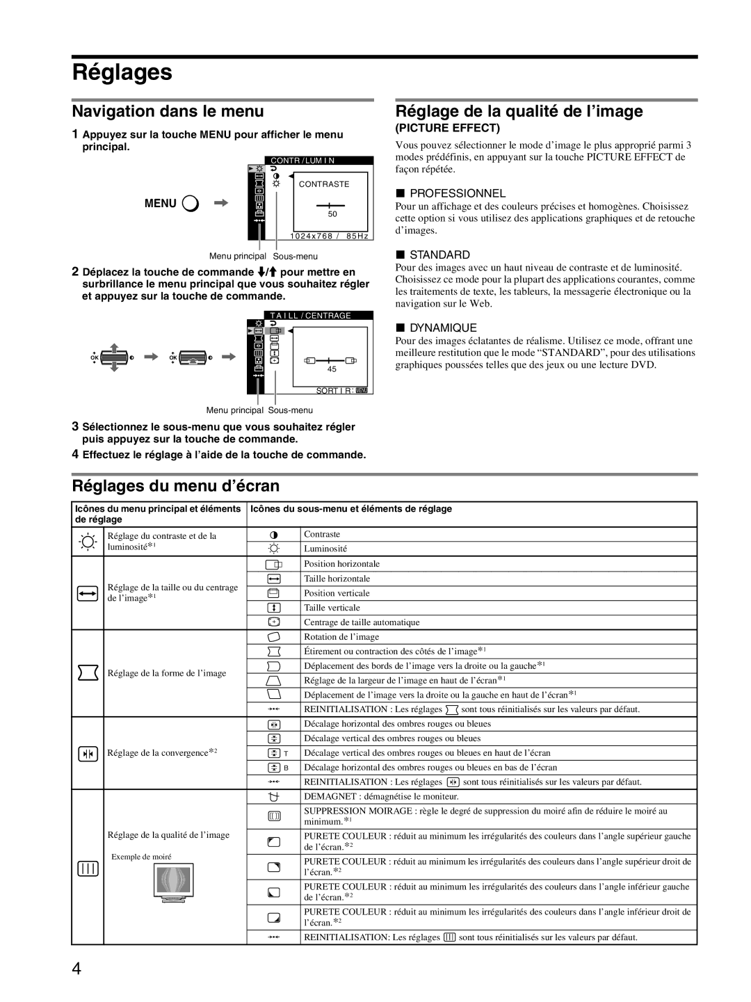 Sony GDM-F520 manual Navigation dans le menu, Réglage de la qualité de l’image, Réglages du menu d’écran 