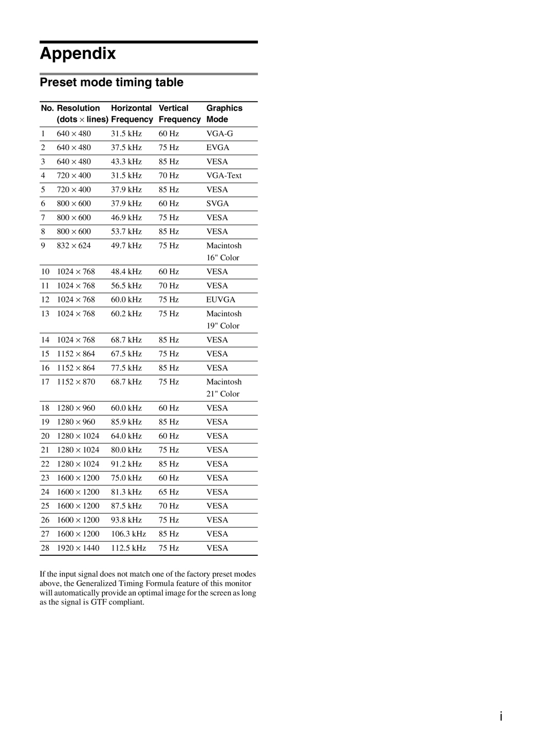 Sony GDM-F520 manual Appendix, Preset mode timing table 