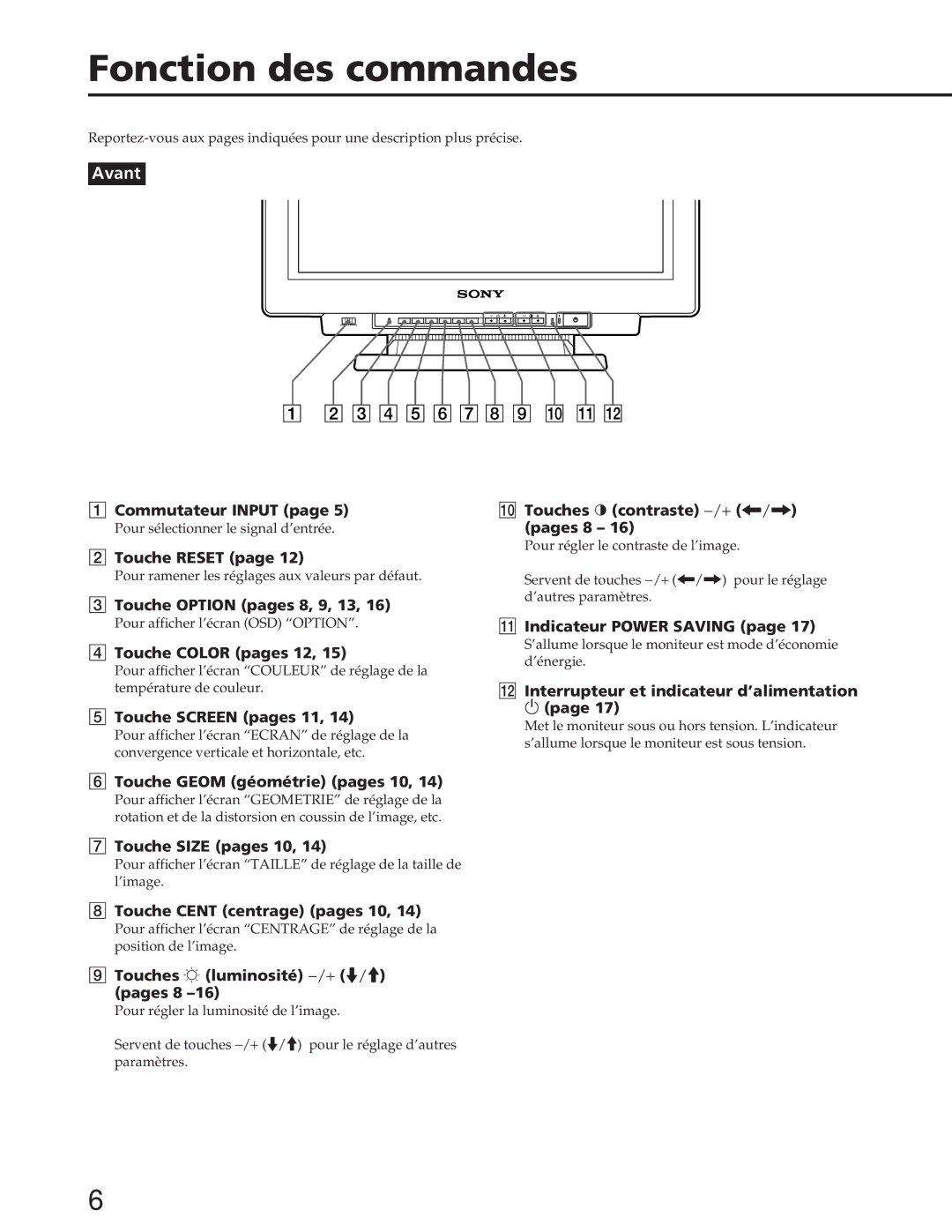 Sony GDM-W900 operating instructions Fonction des commandes 