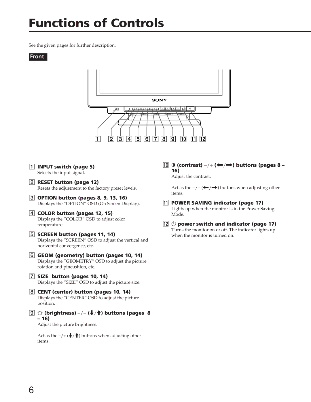 Sony GDM-W900 operating instructions Functions of Controls 