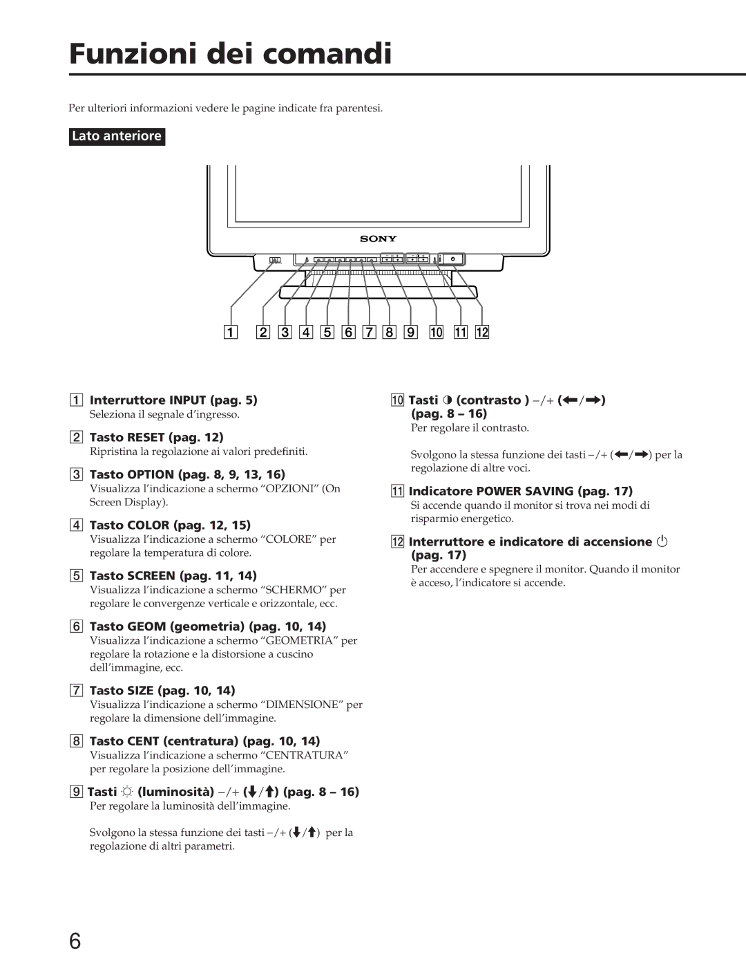 Sony GDM-W900 operating instructions Funzioni dei comandi 