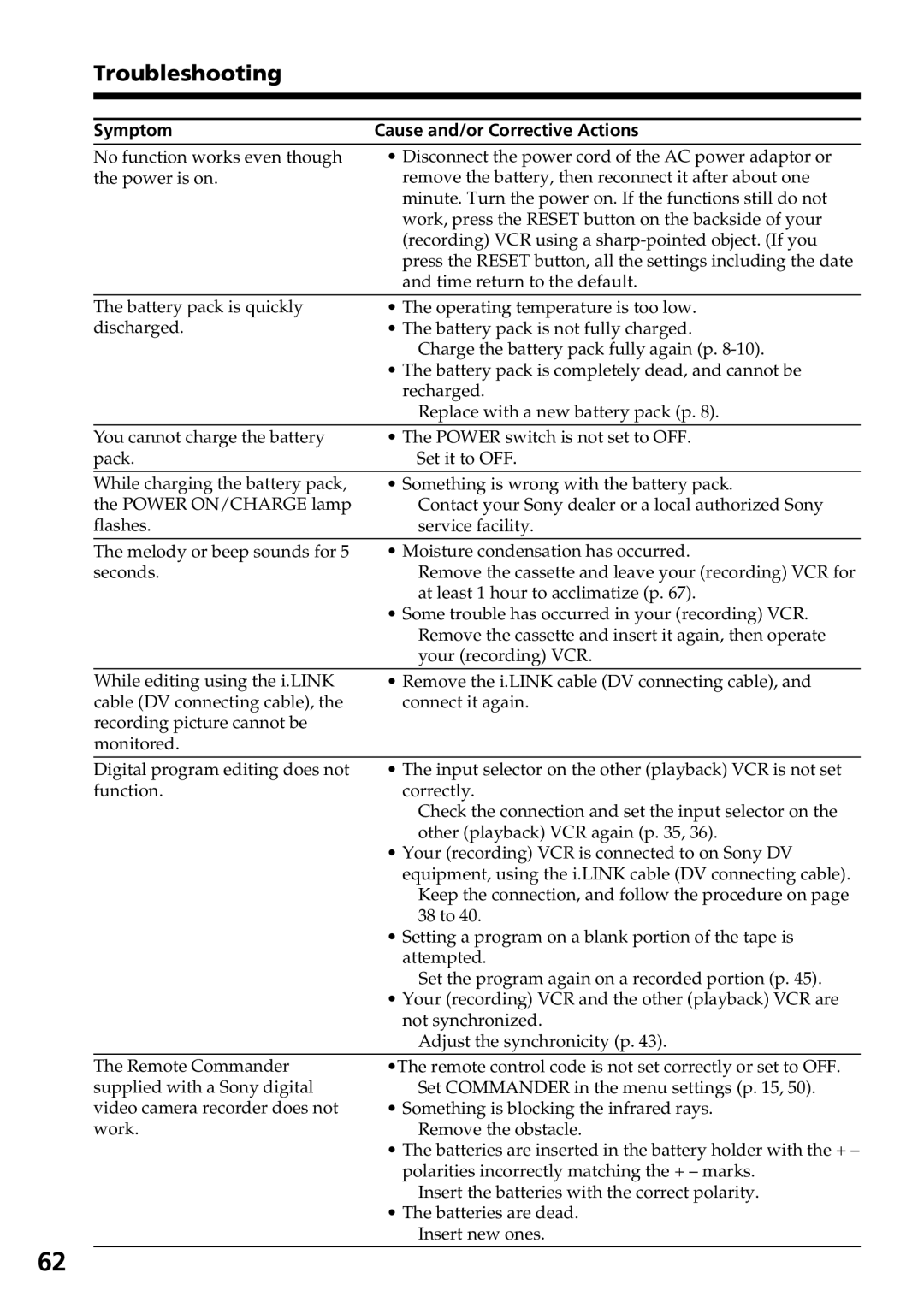 Sony GV-D800 manual Troubleshooting, Symptom 