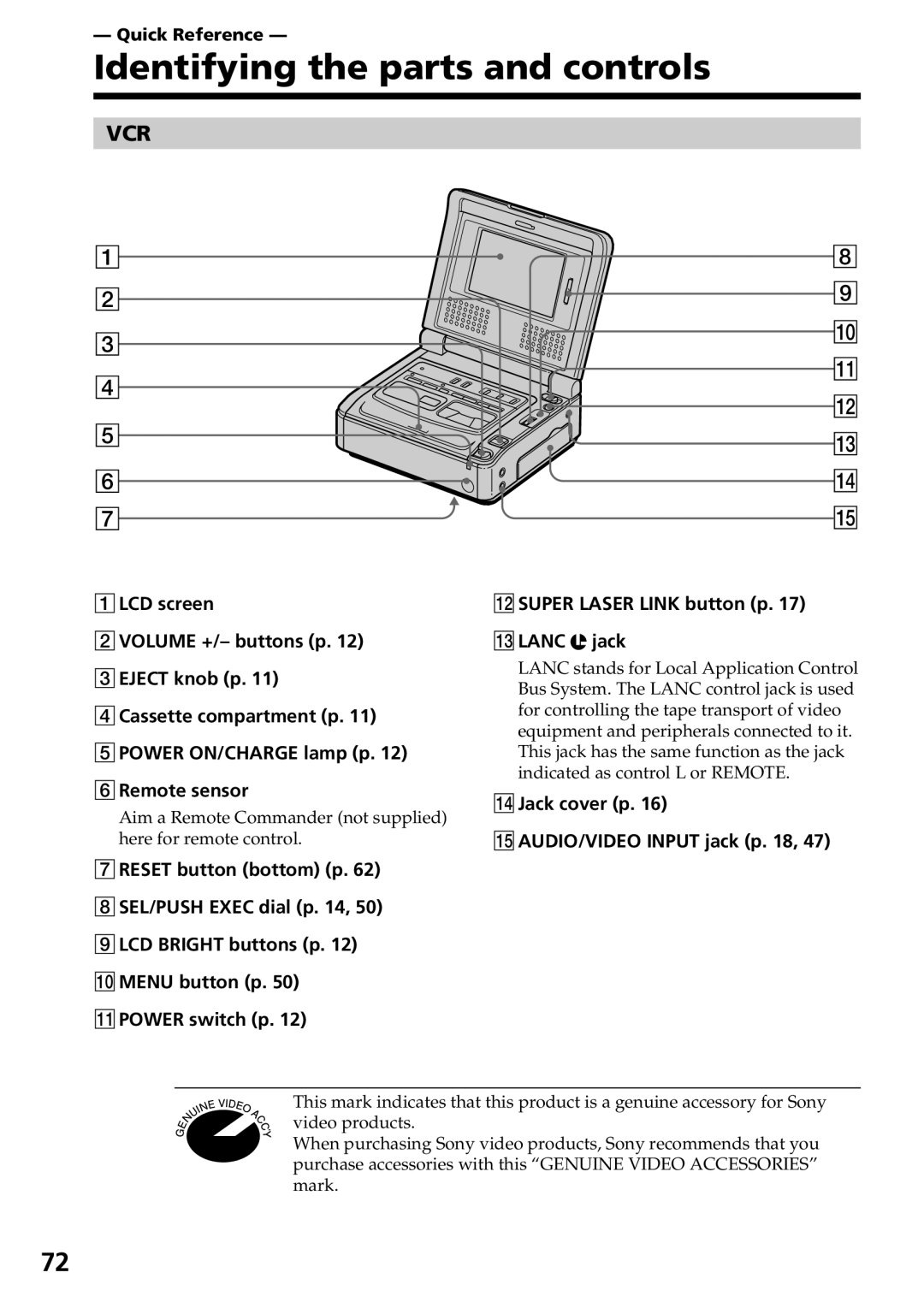 Sony GV-D800 manual Identifying the parts and controls, Quick Reference, QfJack cover p QgAUDIO/VIDEO Input jack p 