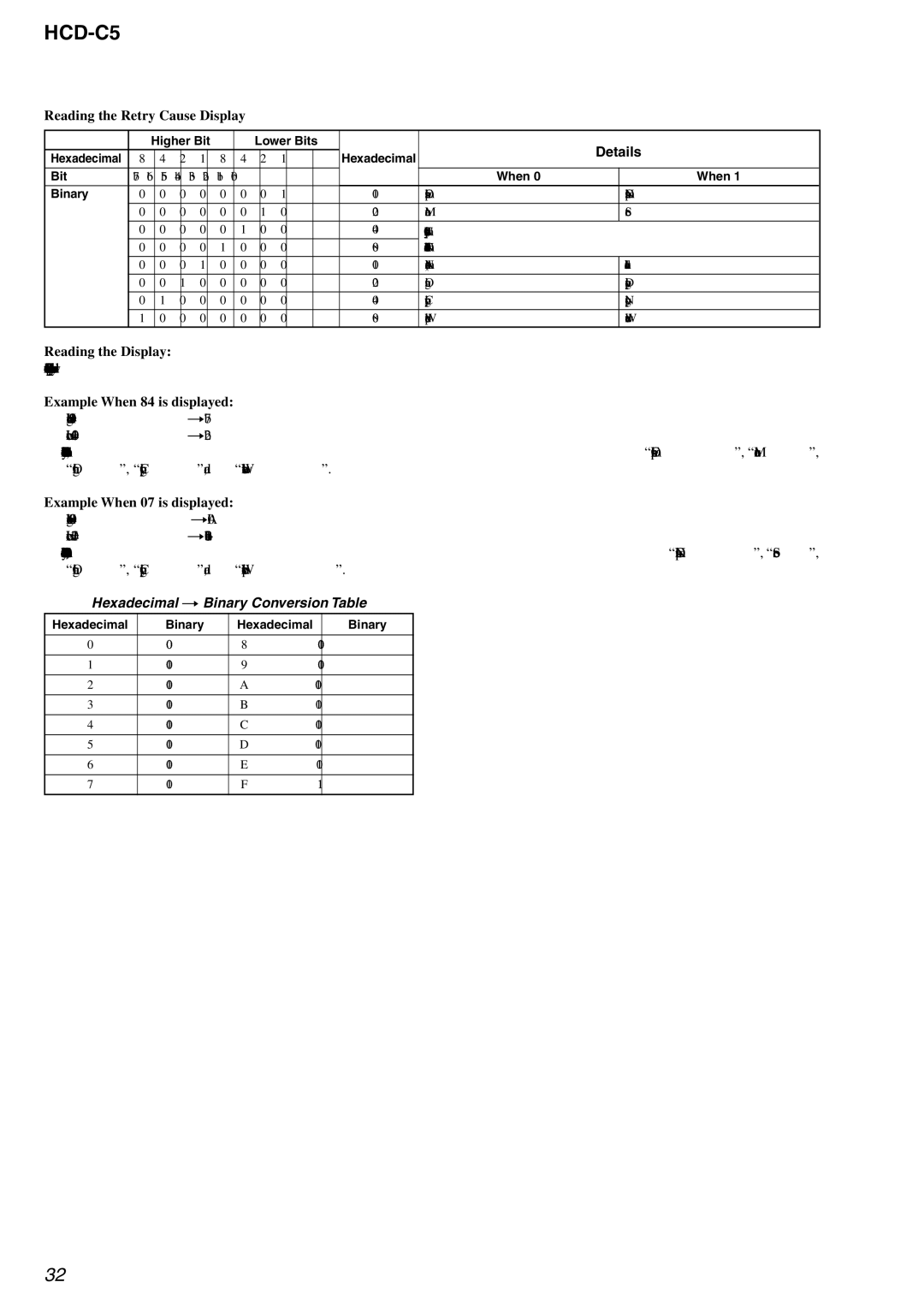 Sony HCD-C5 service manual Details, Bit When Binary 