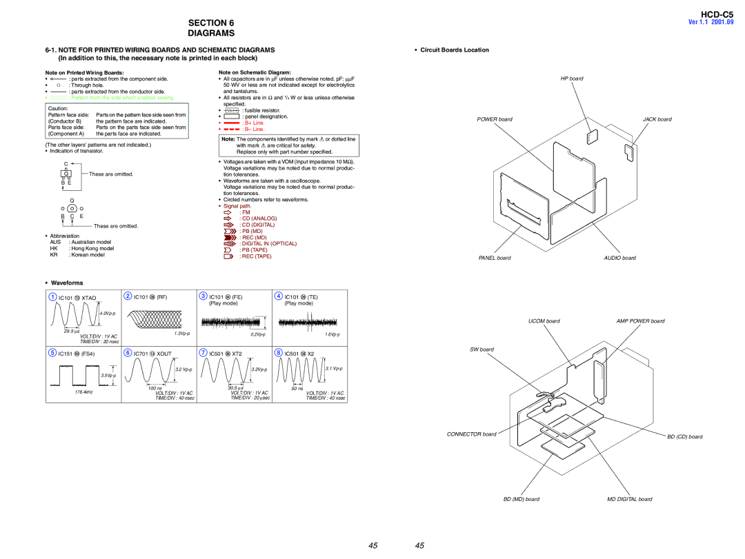 Sony service manual Section Diagrams HCD-C5, Circuit Boards Location, Waveforms, Aus 