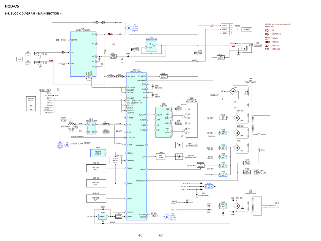 Sony HCD-C5 service manual Block Diagram Main Section, Tape MD-L 