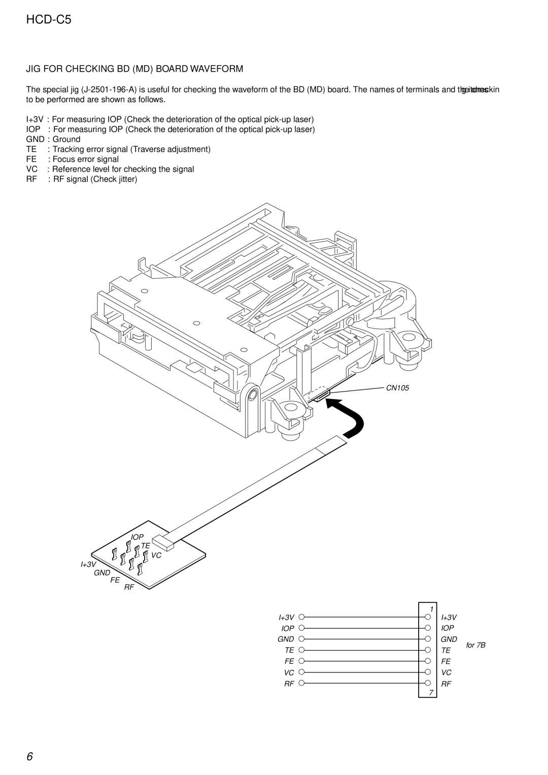 Sony HCD-C5 service manual JIG for Checking BD MD Board Waveform, Iop 