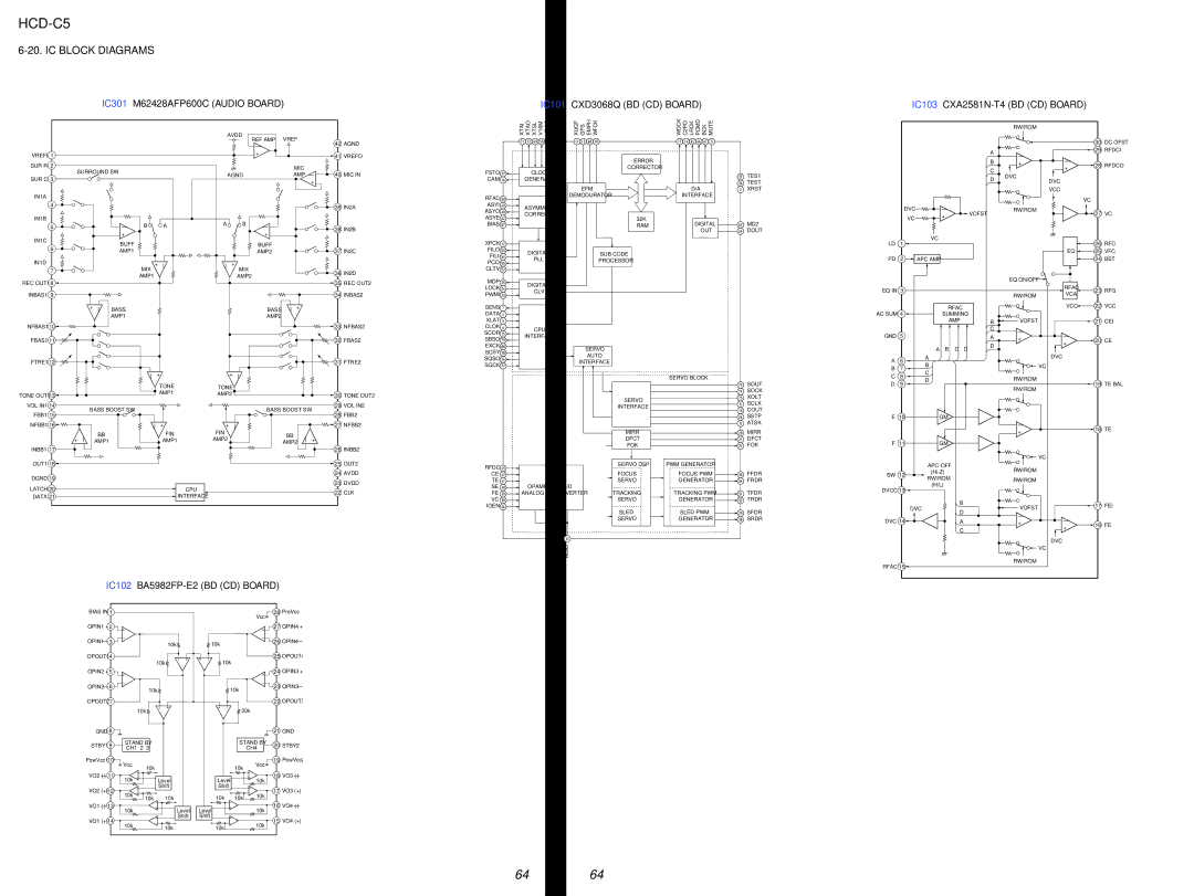 Sony HCD-C5 IC Block Diagrams, IC101 CXD3068Q BD CD Board IC103 CXA2581N-T4 BD CD Board, IC102 BA5982FP-E2 BD CD Board 