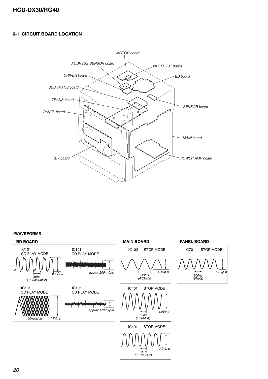 Sony HCD-DX30, HCD-RG40 specifications Circuit Board Location, IC701 4 Stop Mode 