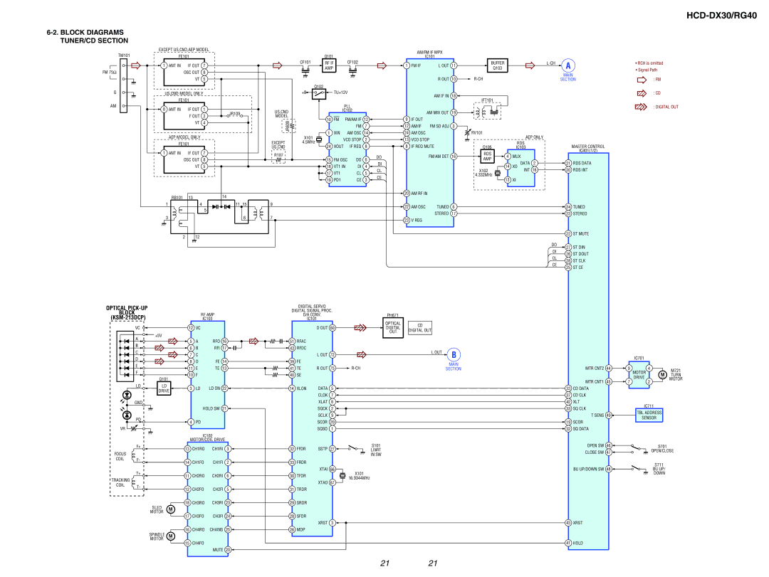 Sony HCD-RG40, HCD-DX30 specifications Block Diagrams TUNER/CD Section, KSM-213DCP 