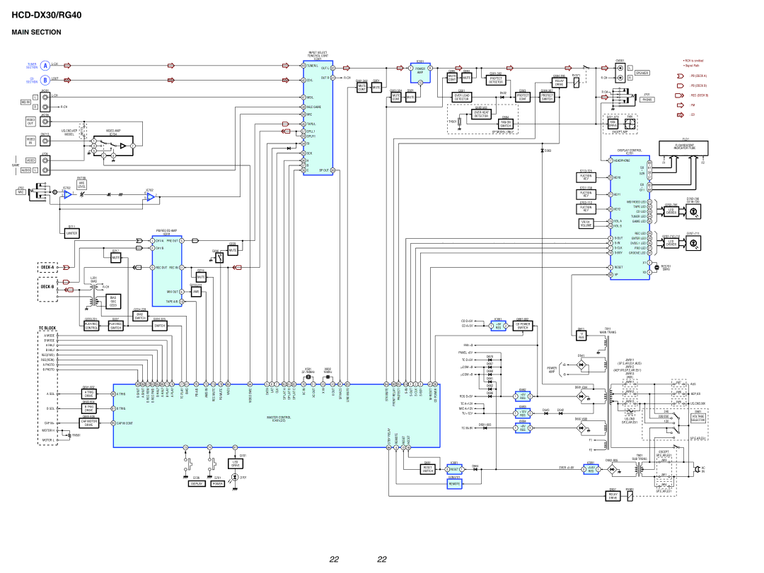 Sony HCD-DX30, HCD-RG40 specifications Main Section, TC Block 