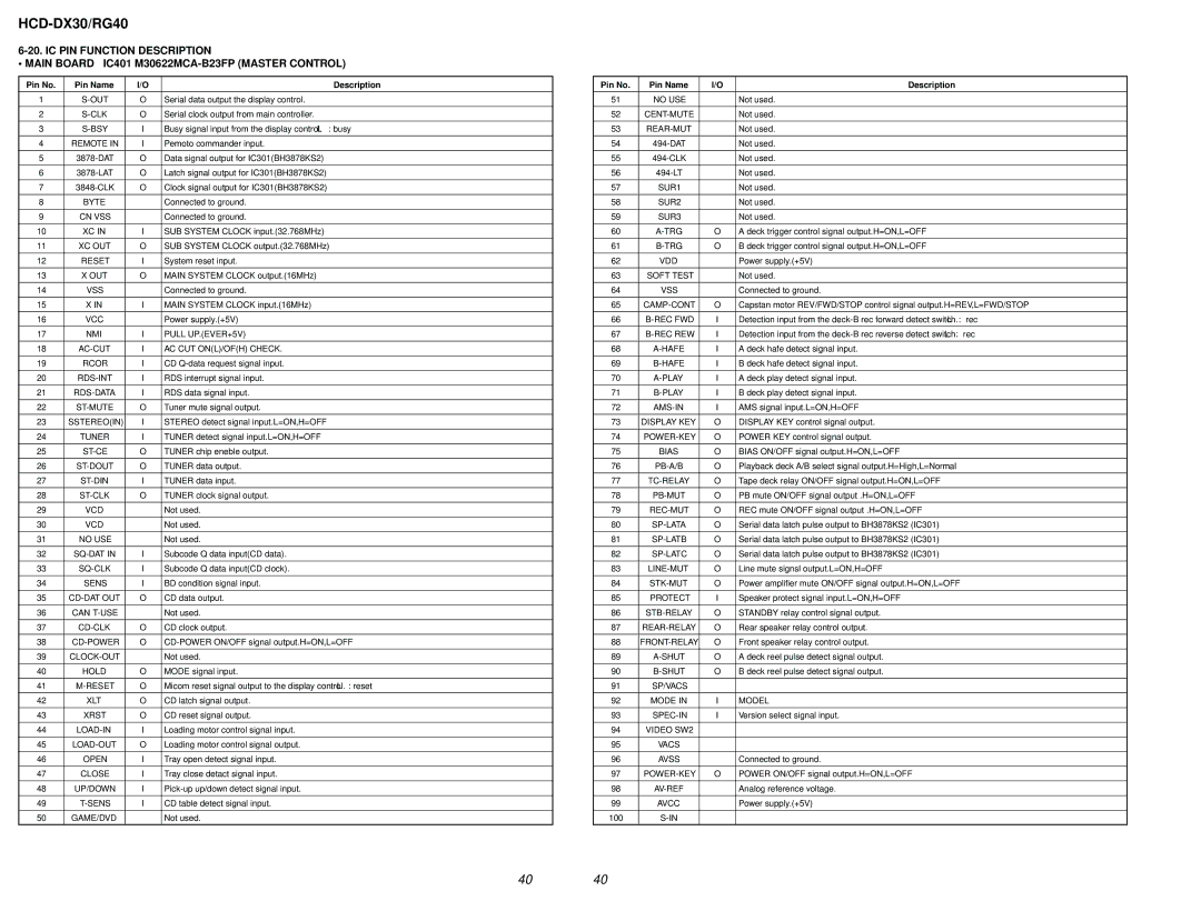 Sony HCD-DX30, HCD-RG40 specifications 4040 