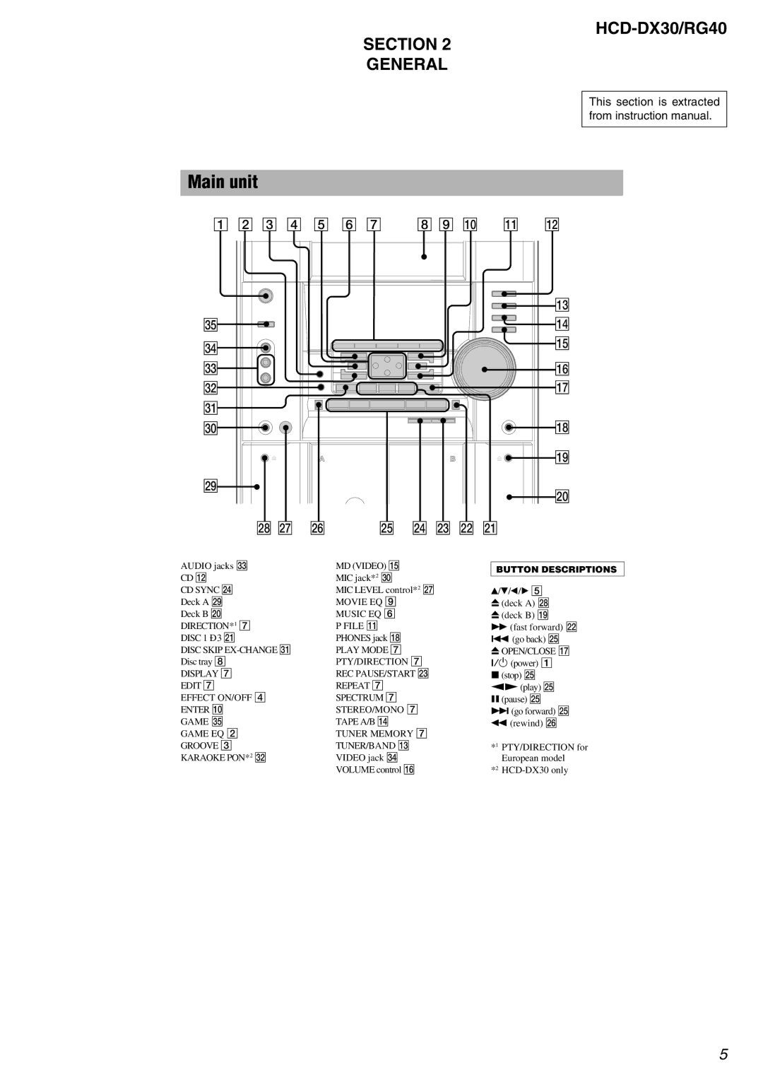 Sony HCD-RG40 specifications Main unit, HCD-DX30/RG40 Section General 