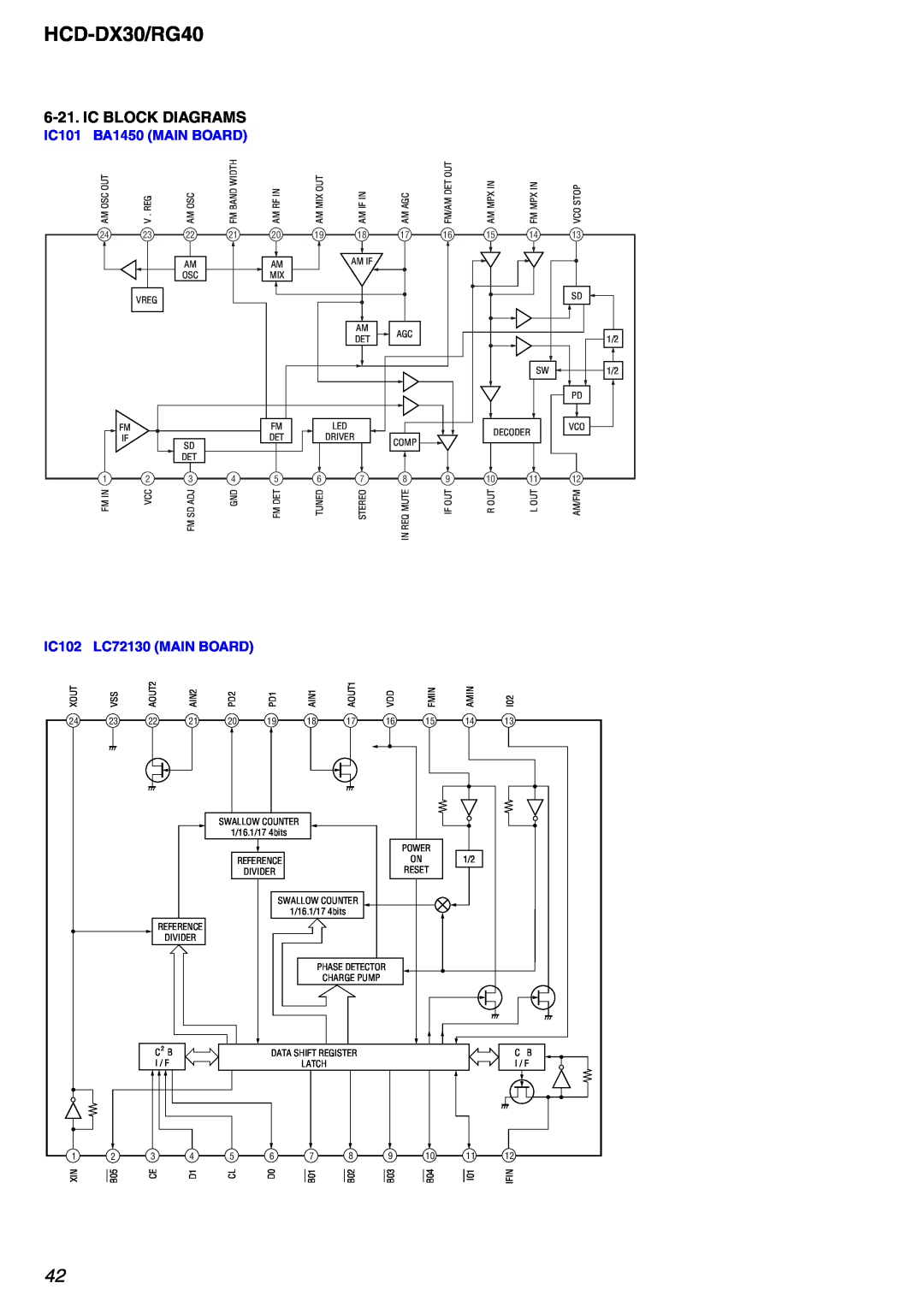 Sony HCD-RG40 specifications HCD-DX30/RG40, Ic Block Diagrams, IC101 BA1450 MAIN BOARD, IC102 LC72130 MAIN BOARD 