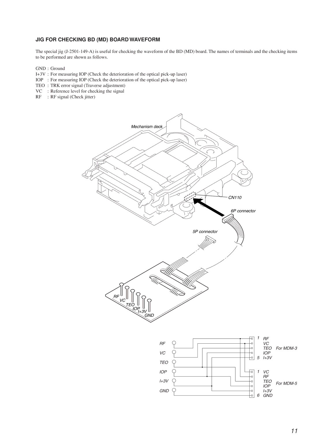 Sony HCD-MD373 service manual JIG for Checking BD MD Board Waveform, Iop, Teo 