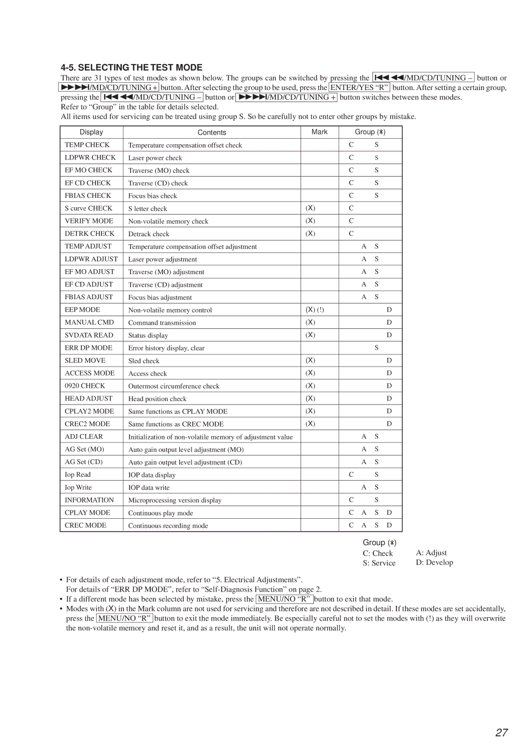 Sony HCD-MD373 service manual Selecting the Test Mode, Display Contents Mark Group 