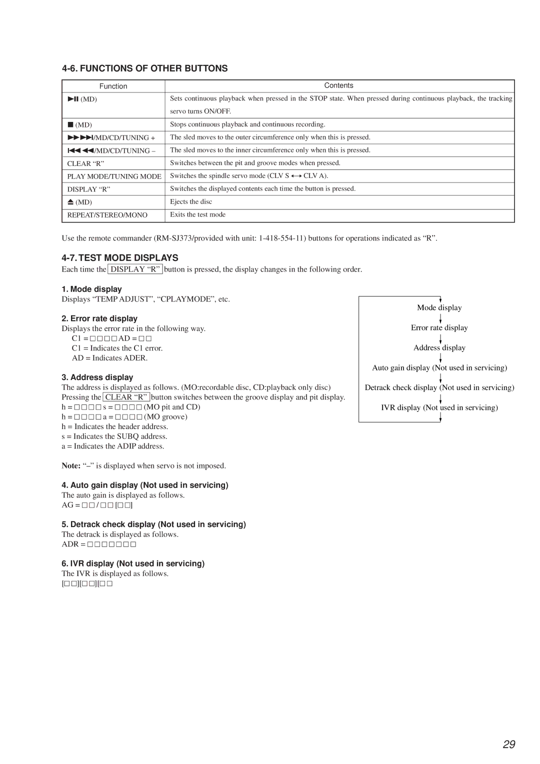 Sony HCD-MD373 service manual Functions of Other Buttons, Test Mode Displays 