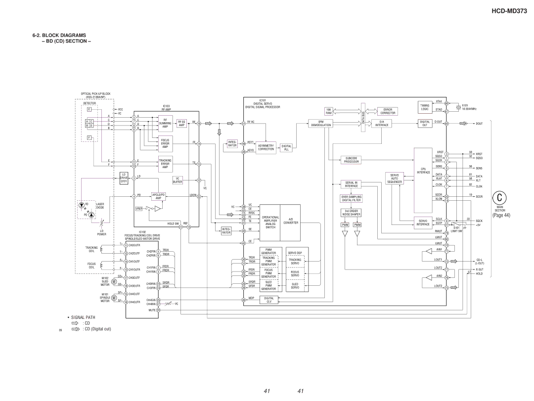 Sony HCD-MD373 service manual Block Diagrams BD CD Section 