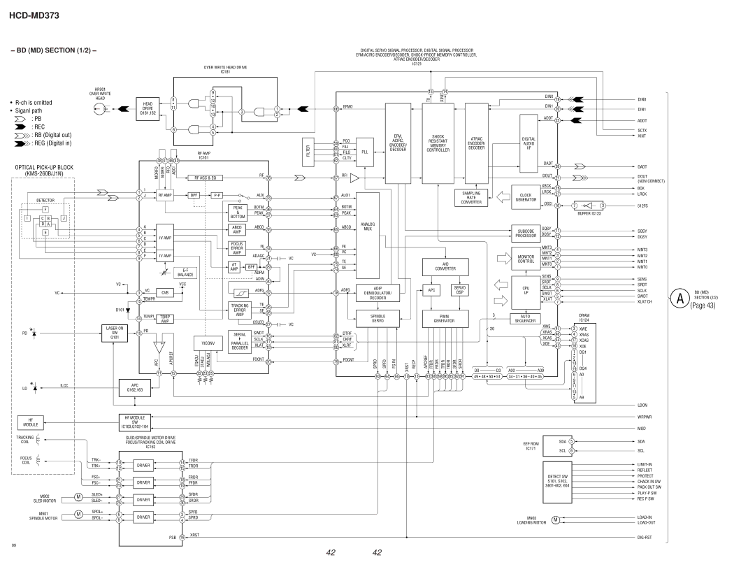 Sony HCD-MD373 service manual BD MD /2, Rec 