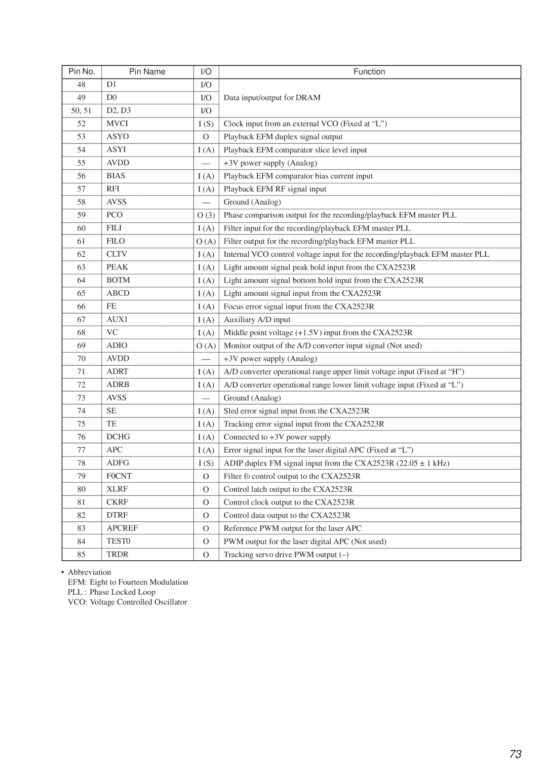 Sony HCD-MD373 service manual Mvci, Avdd, Rfi, Avss, AUX1, Adrt, Adrb, Dchg, Xlrf, Ckrf, Dtrf, TEST0 