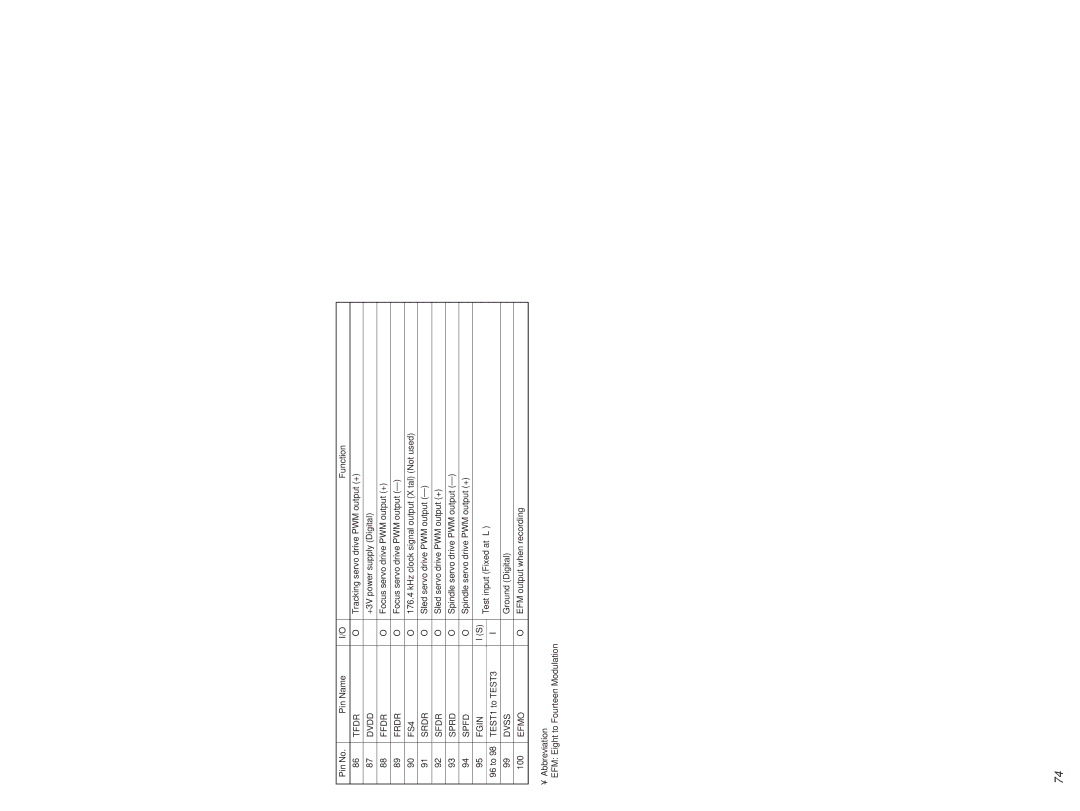 Sony HCD-MD373 service manual FS4, Sprd, Spfd, Fgin, Efmo 