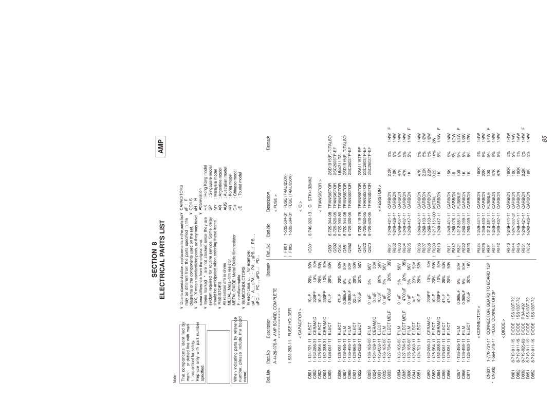 Sony HCD-MD373 service manual Section Electrical Parts List AMP 