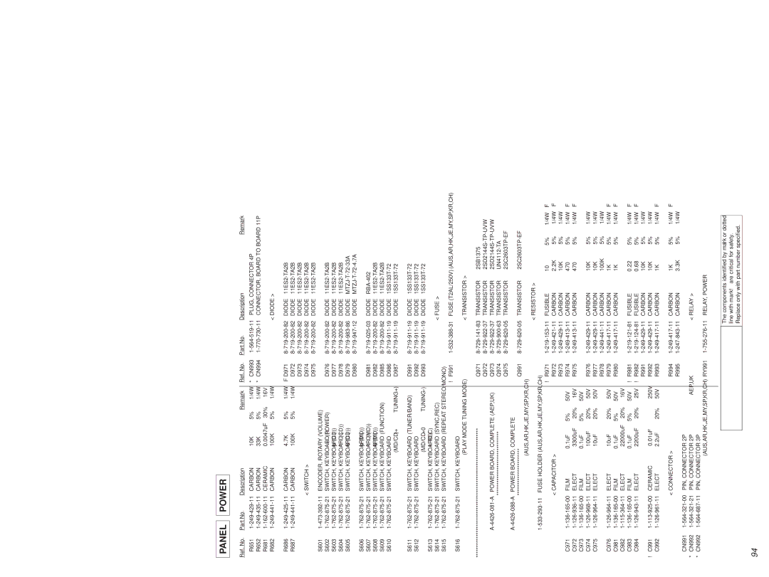 Sony HCD-MD373 service manual Panel Power 