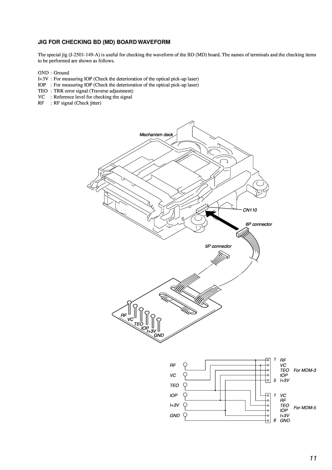 Sony HCD-MD373 service manual Jig For Checking Bd Md Board Waveform 