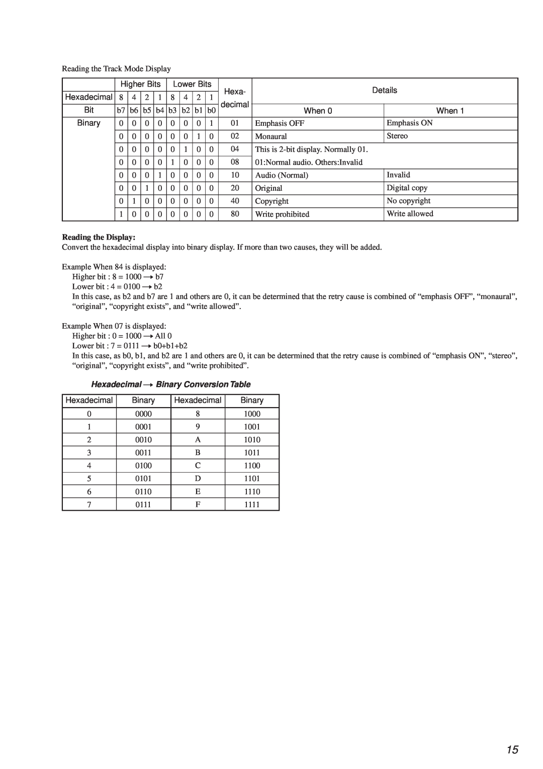 Sony HCD-MD373 service manual Reading the Display, Hexadecimal nBinary Conversion Table 