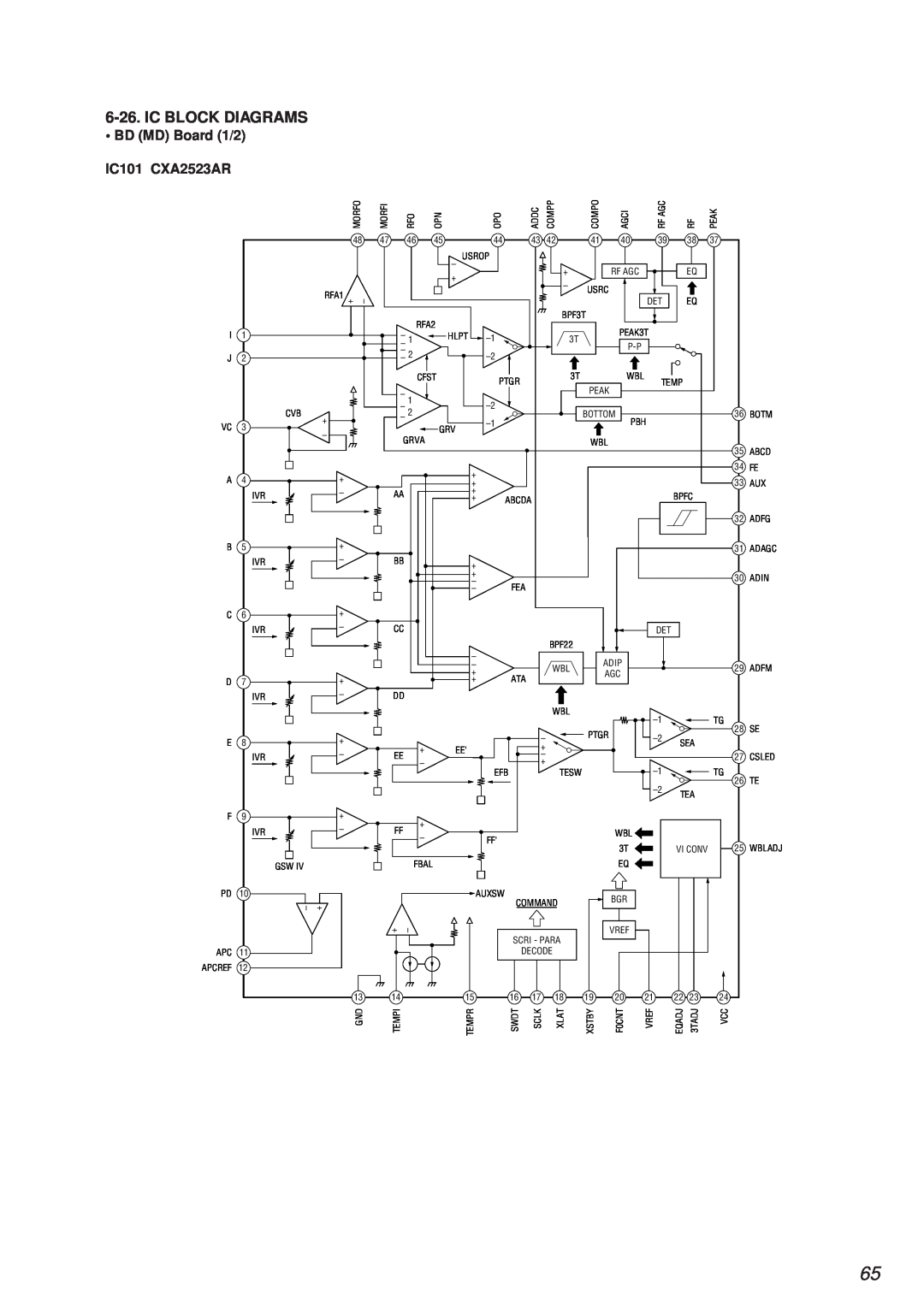 Sony HCD-MD373 service manual Ic Block Diagrams, • BD MD Board 1/2, IC101 CXA2523AR 