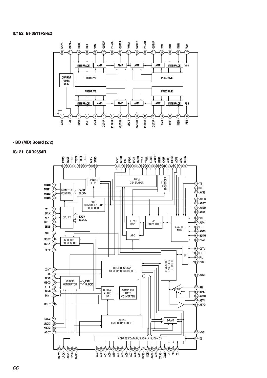 Sony HCD-MD373 service manual IC152 BH6511FS-E2, • BD MD Board 2/2, IC121 CXD2654R 