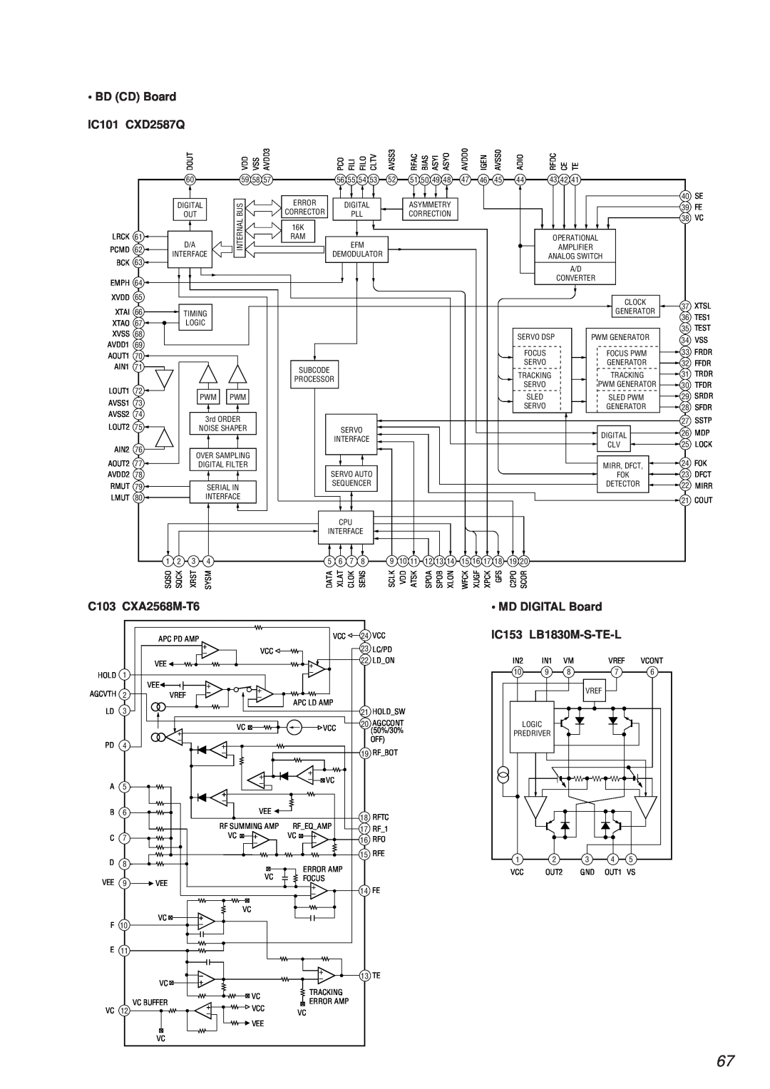 Sony HCD-MD373 service manual • BD CD Board, IC101 CXD2587Q, C103 CXA2568M-T6, • MD DIGITAL Board, IC153 LB1830M-S-TE-L 