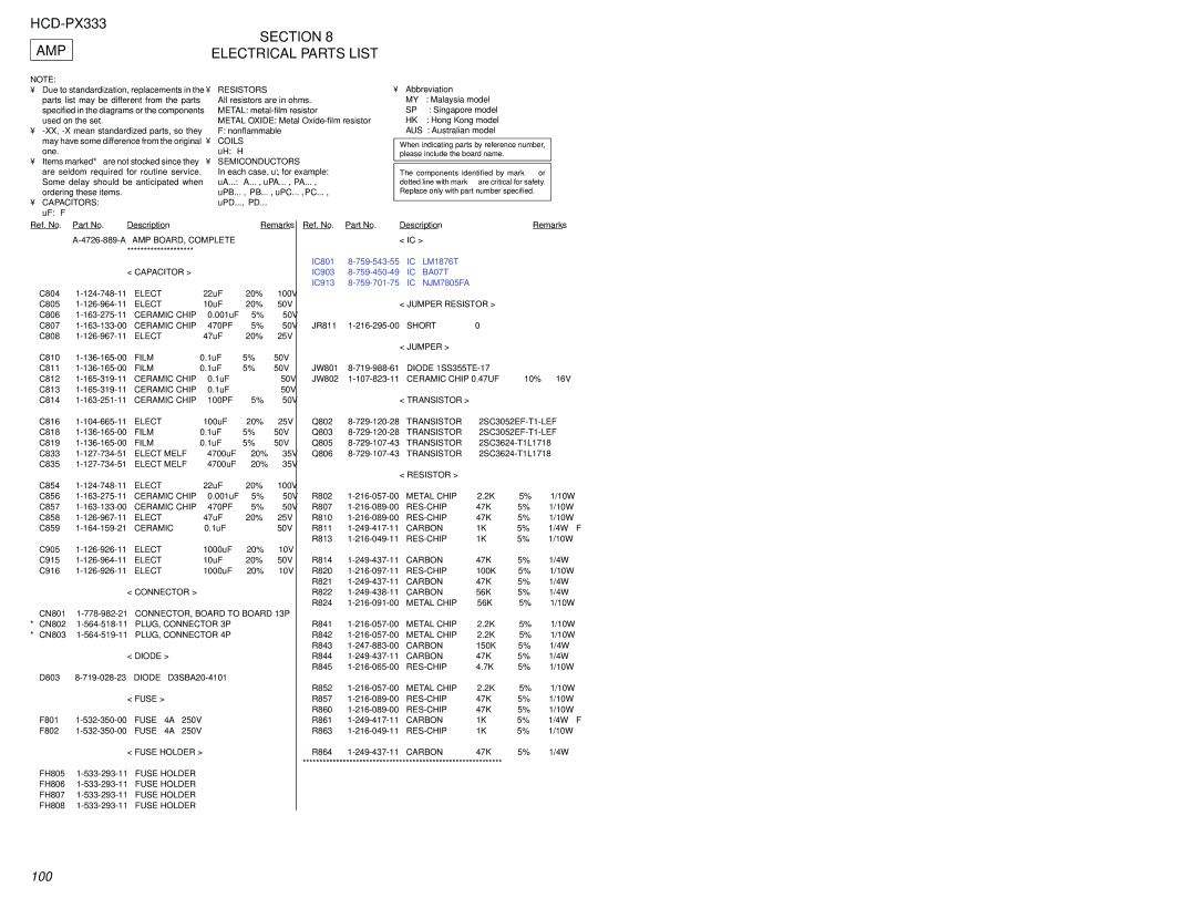 Sony specifications HCD-PX333 Section AMP Electrical Parts List 