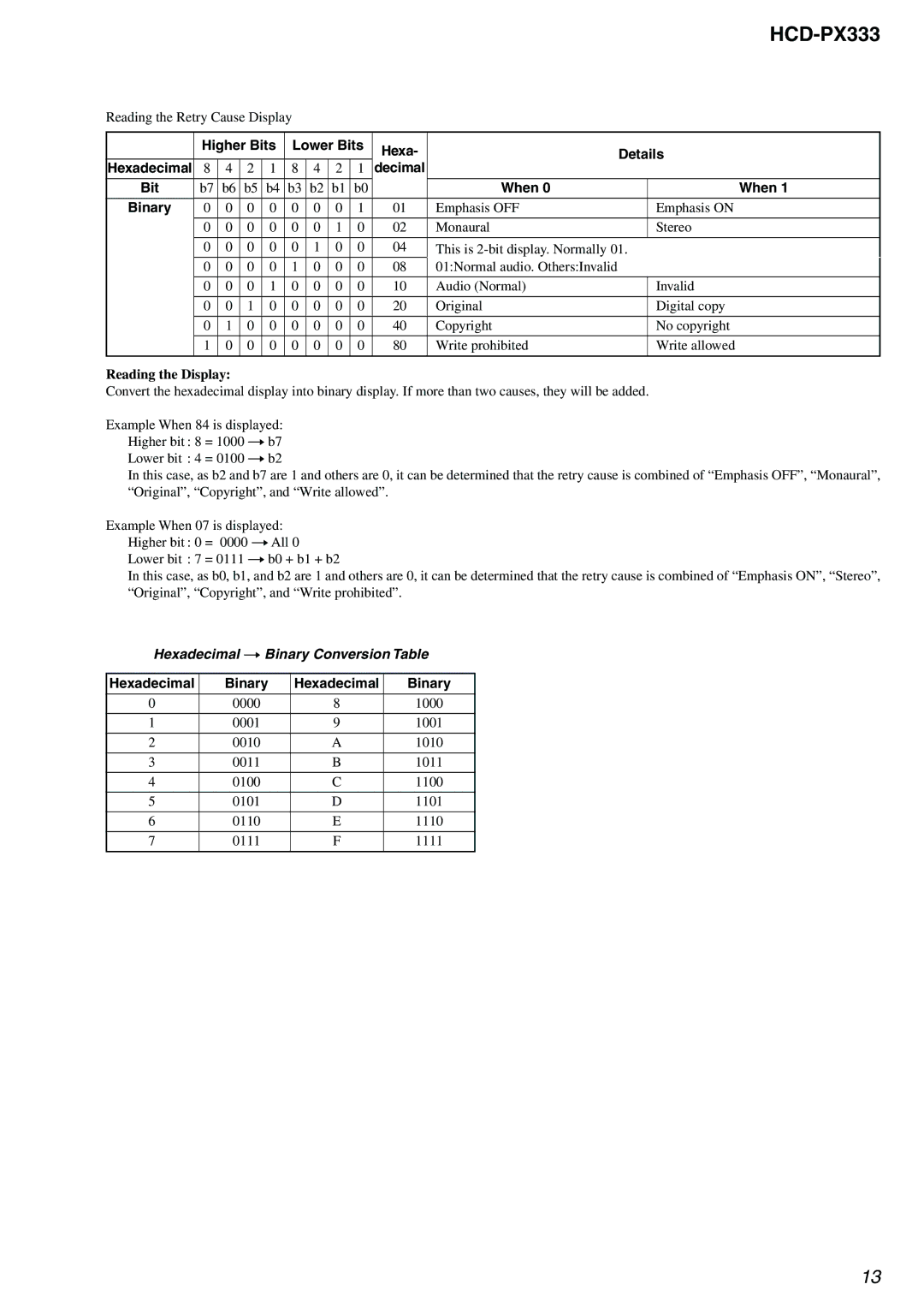 Sony HCD-PX333 specifications Higher Bits Lower Bits Hexa Details, Decimal Bit When Binary, Hexadecimal Binary 