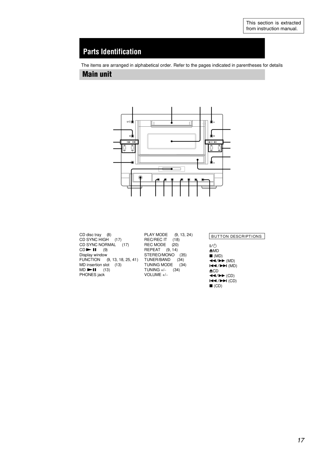 Sony specifications Parts Identification, Section General HCD-PX333 